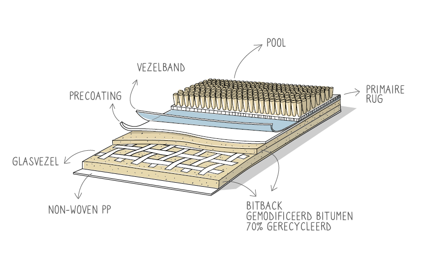 schema tekening bloq